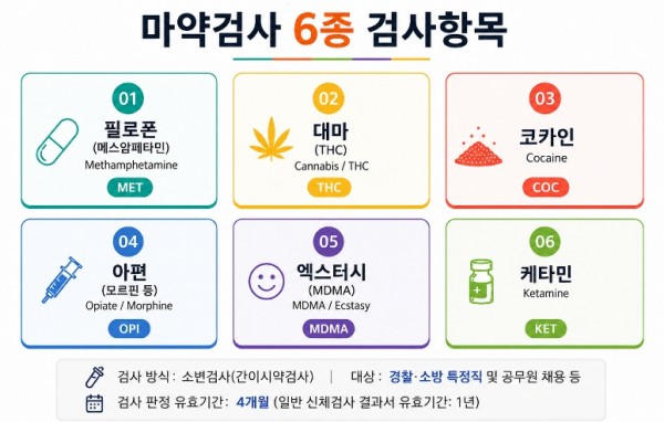 공무원채용신체검사 당일 발급, 마약 6종 검사까지 한 번에 가능한지 알아보세요 안내 이미지