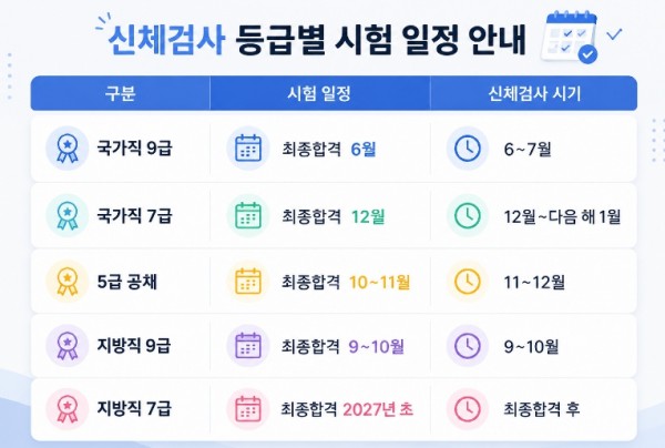 공무원채용신체검사 당일 발급, 마약 6종 검사까지 한 번에 가능한지 알아보세요 안내 이미지