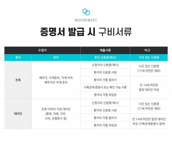 증명서 발급절차 및 구비서류 안내 안내 이미지
