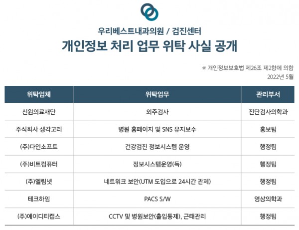 우리베스트내과의원 개인정보 처리 업무 위탁 사실 공개 (2019년 3월~ ) 안내 이미지